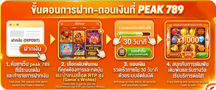 ขั้นตอนการฝากเงิน